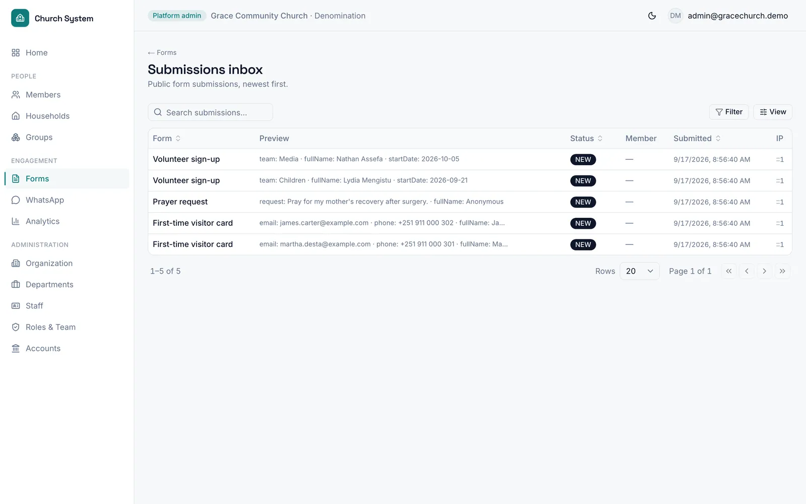 Form submissions inbox listing visitor cards, a prayer request and volunteer sign-ups with previews and status
