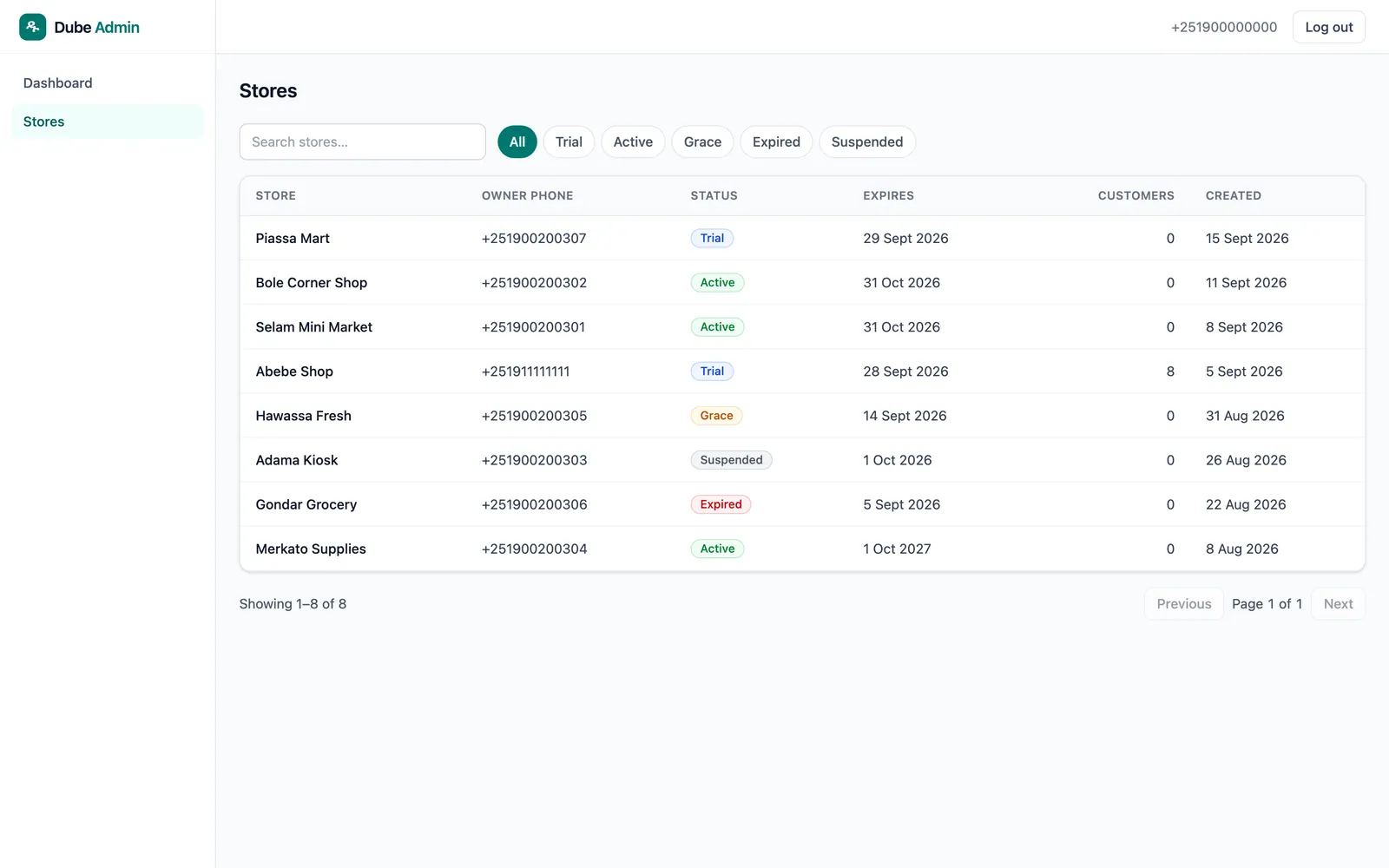 Dube admin stores table listing shops with owner phone, subscription status, expiry dates and sign-up dates