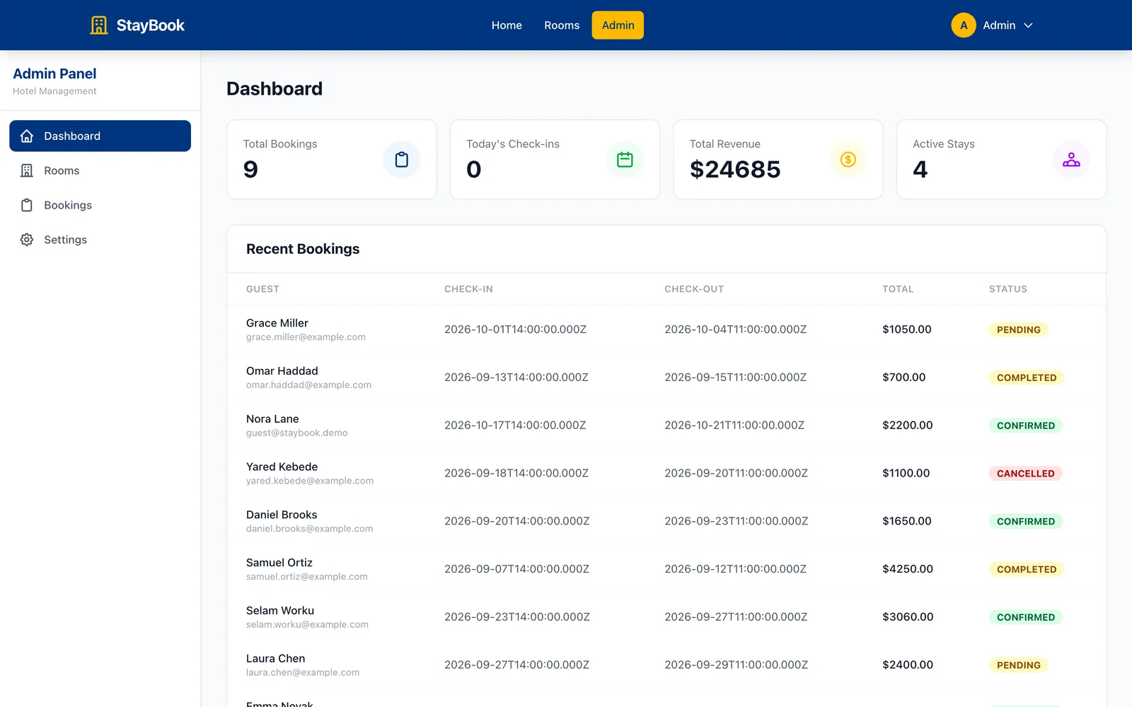 Hotel admin dashboard with booking, check-in, revenue and active-stay totals above a recent bookings table with status badges